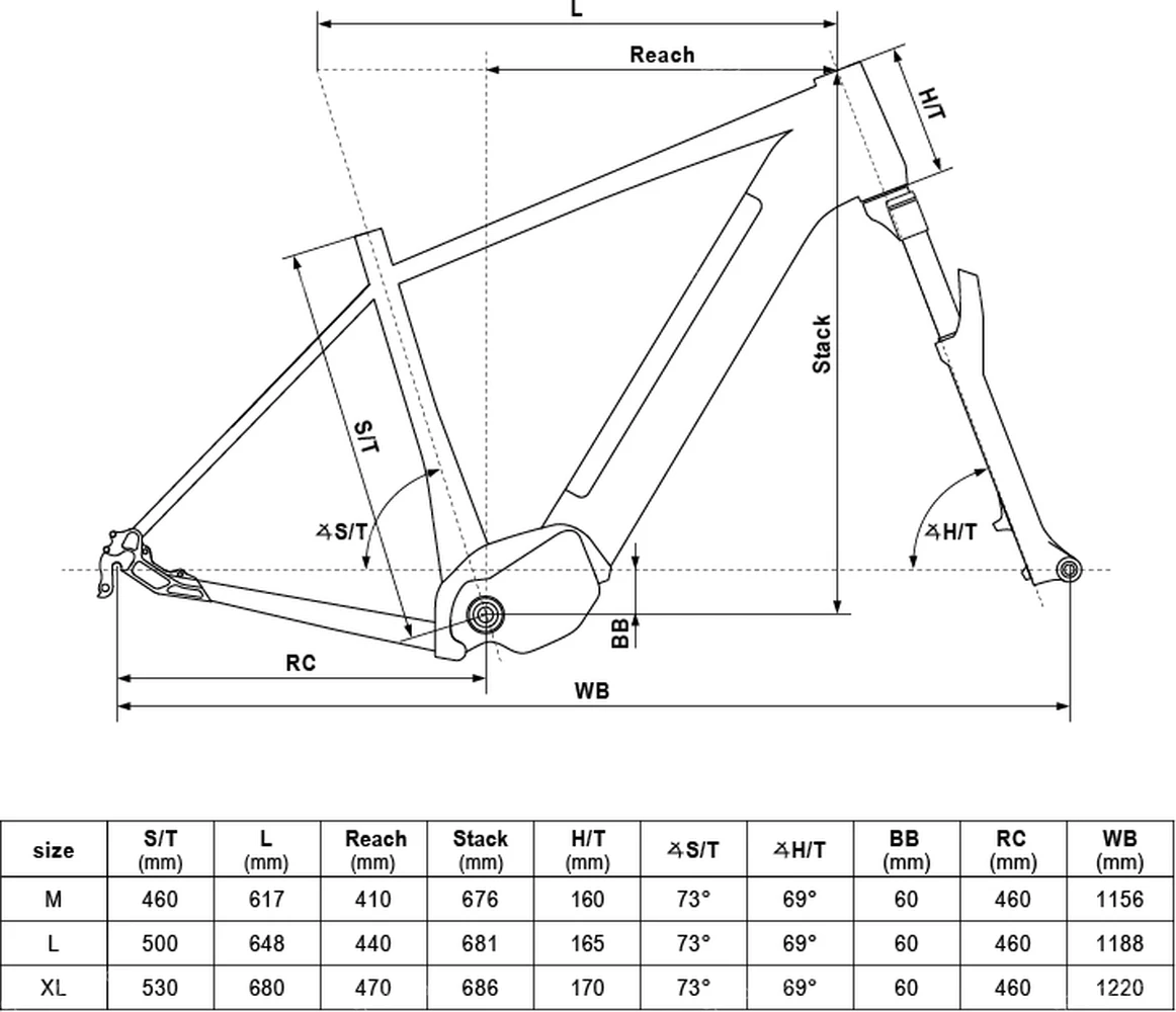 Elektryczny rower Kellys E-Carson 70 - geometria