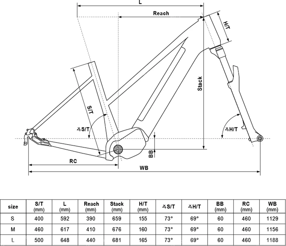 Elektryczny rower Kellys E-Cristy 30 - geometria
