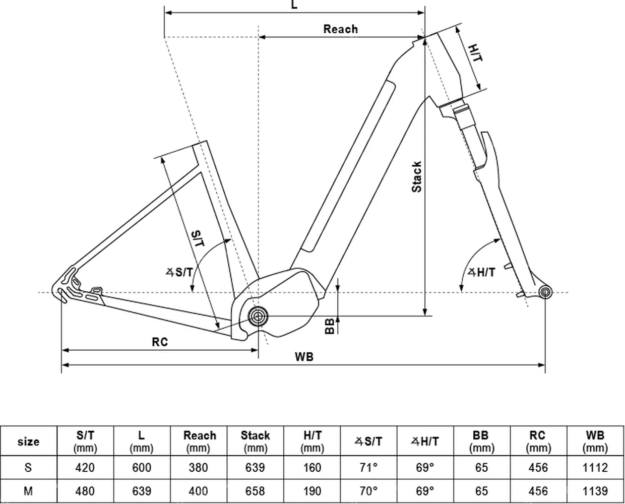 Elektryczny rower Kellys Estima 60 - geometria
